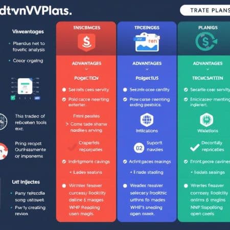 Unlock Insights with TradingView Plans Comparison